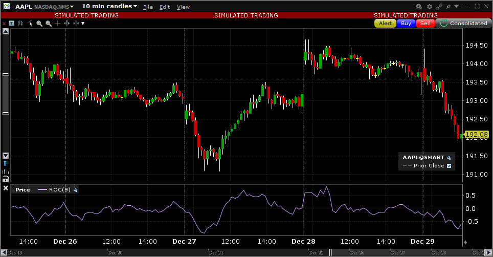 Sample Rate of Change chart. 